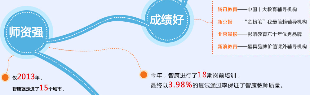 智康1對1師資強(qiáng)，成績好，是家長和學(xué)生的放心之選。