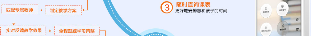 智康6T教學(xué)系統(tǒng)手機(jī)端方便智康學(xué)員和家長了解課堂反饋、了解學(xué)習(xí)進(jìn)度和查看課表等需要